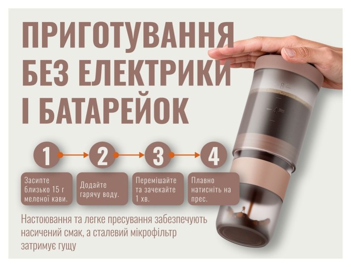 Портативна кавоварка-прес Wacaco Prestina, механічна, для меленої кави, рожева
