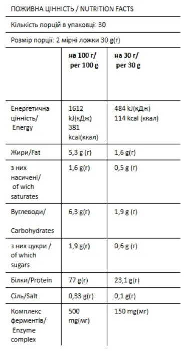 Whey - 900g Nut Cookies (Поврежденная упаковка)