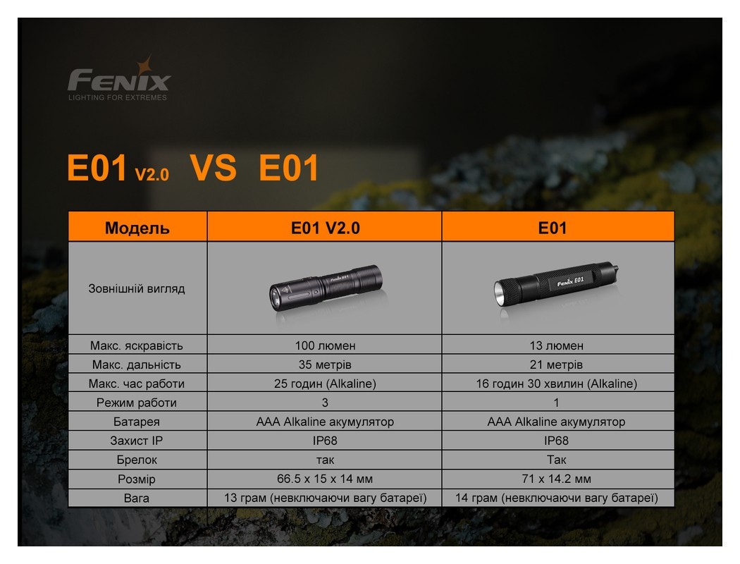Ліхтар ручний Fenix E01 V2.0 чорний, укр, укр