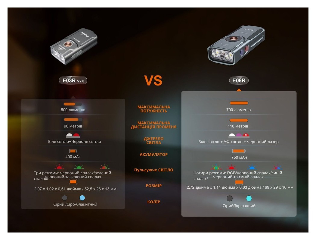 Ліхтар наключний Fenix E06R сірий, укр, укр