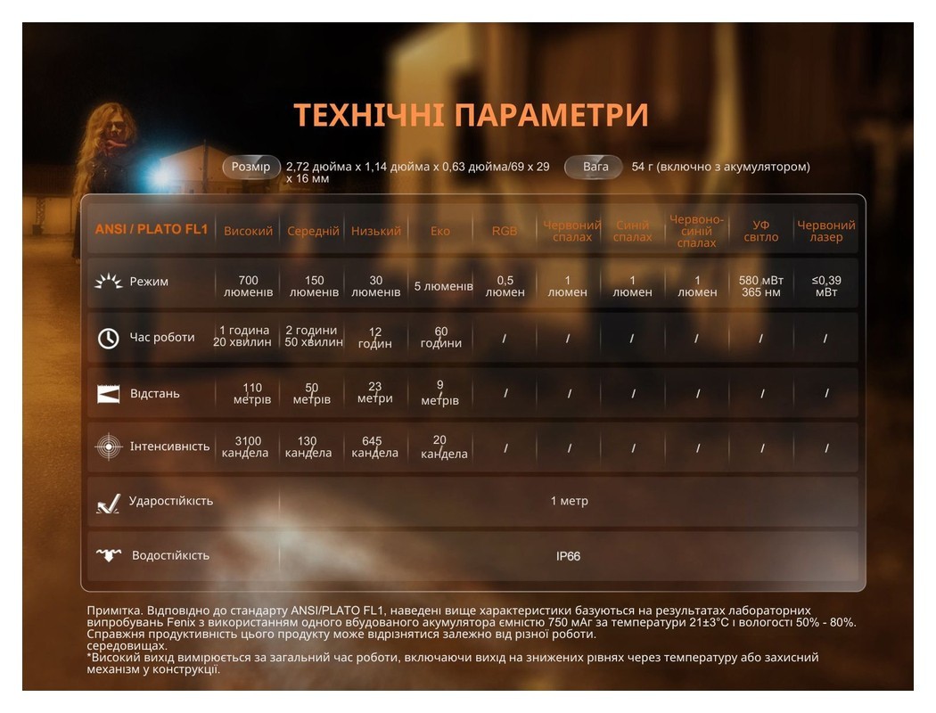 Ліхтар наключний Fenix E06R сірий, укр, укр