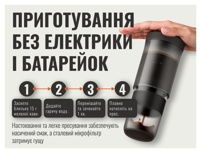 Портативна кавоварка-прес Wacaco Prestina, механічна, для меленої кави, чорна