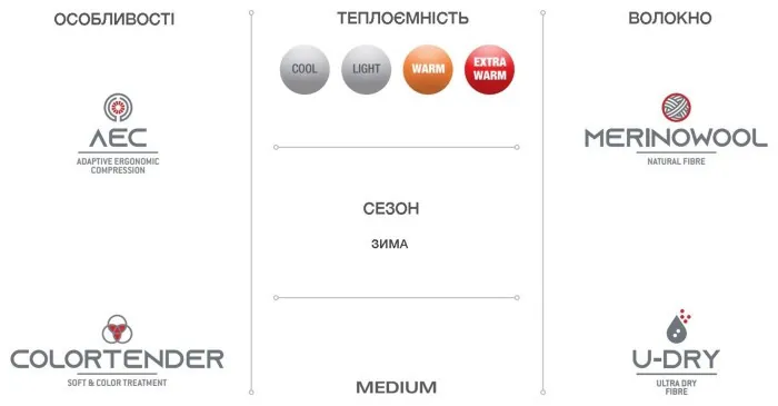Термоштани жіночі Accapi Ergowool, XL/XXL, Iron/Black