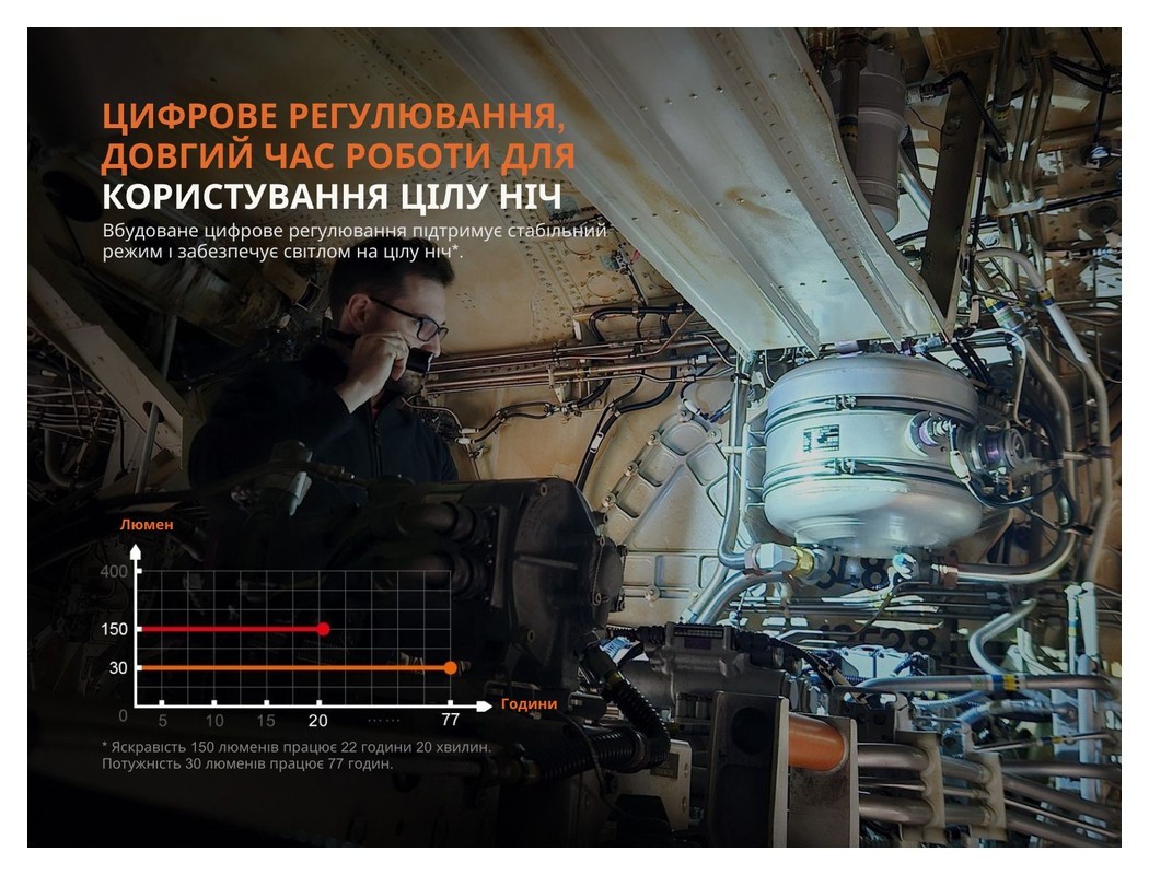 Ліхтар професійний Fenix WF25RM з магнітною зарядкою, укр, укр