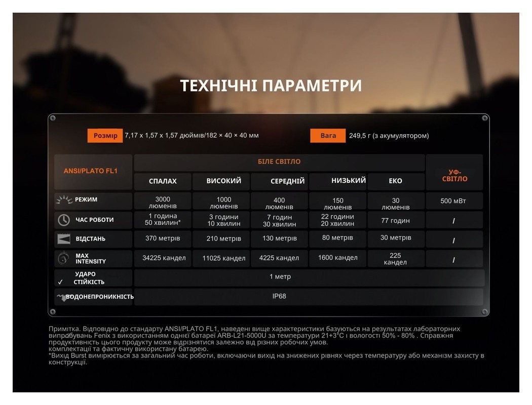 Ліхтар професійний Fenix WF25RM з магнітною зарядкою, укр, укр