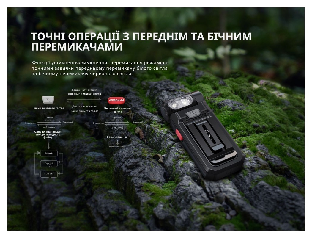 Ліхтар ручний Fenix SW05R-RED LED чорний, укр, укр