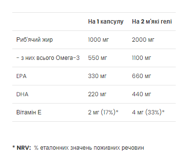Strong Omega 3 - 60 softgels