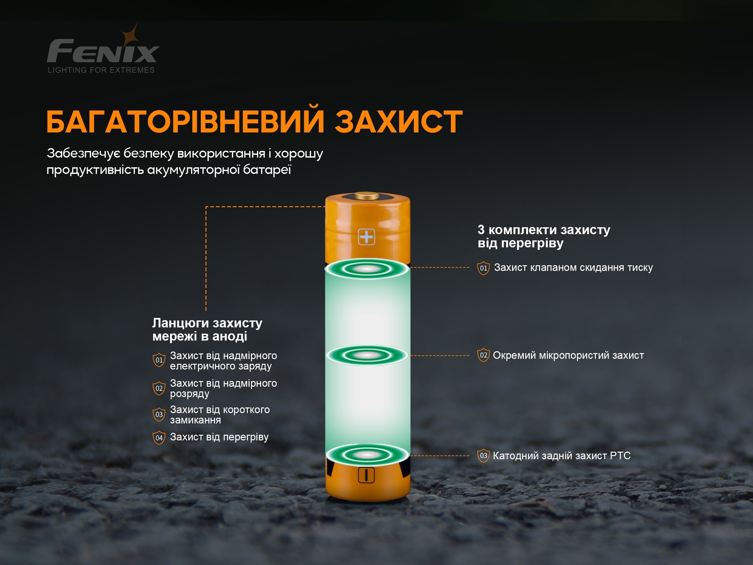 Акумулятор 18650 Fenix (3000 mAh), укр, укр