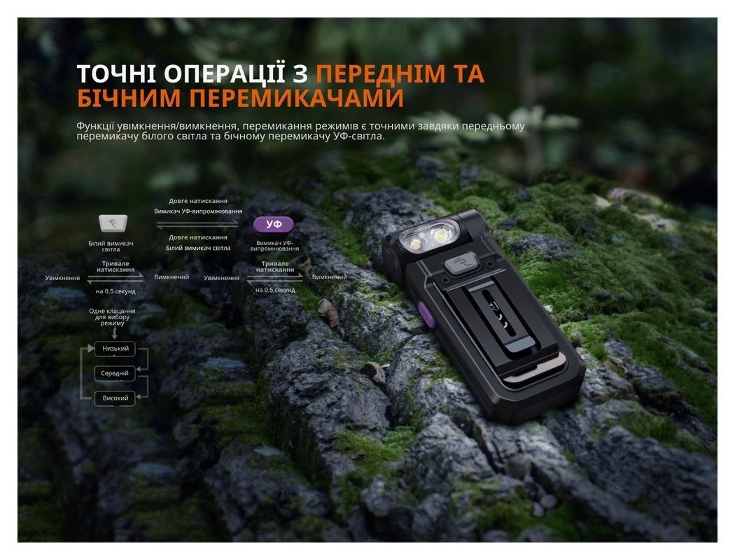 Ліхтар ручний Fenix SW05R-UV LED чорний, укр, укр