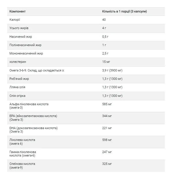 Omega 3-6-9 1300mg - 60 softgels