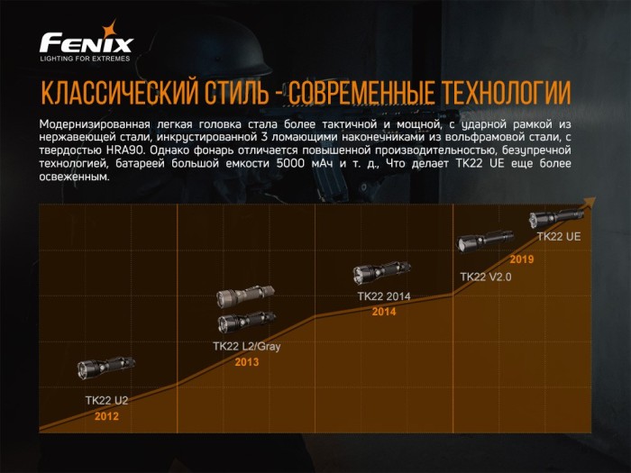 Ліхтар ручний Fenix TK22UE, укр, укр