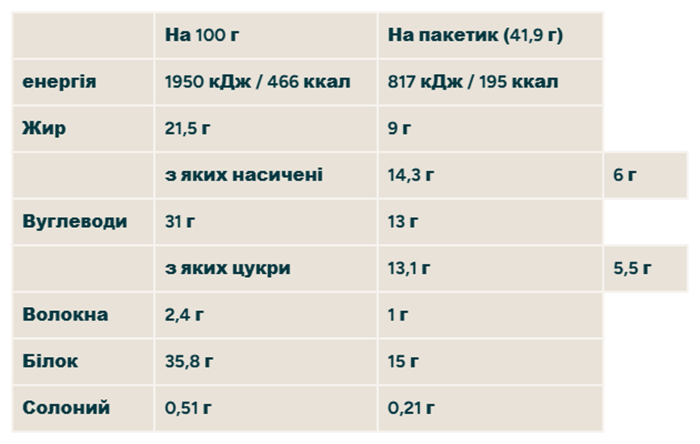 Crispy Wafer - 10x40g Peanut Butter (До 07.26)
