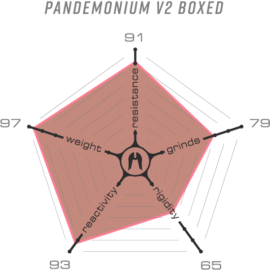 Дека Ethic DTC Pandemonium V2 Boxed 540мм Pro - черный