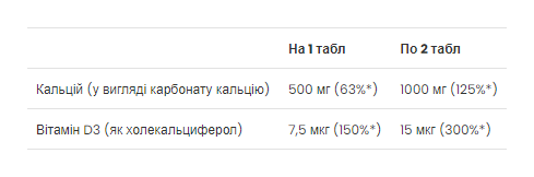 Calcium Vitamin D3 - 90 tabs (До 01.27)