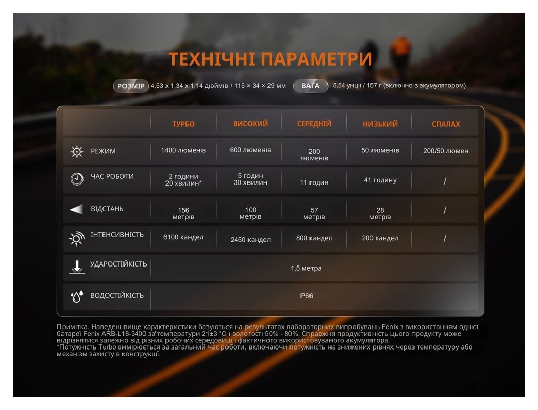 Велофара Fenix BC22R, укр, укр