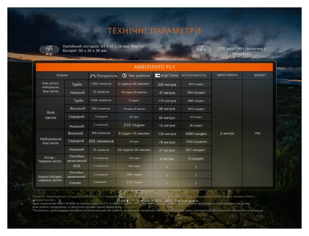 Ліхтар налобний Fenix HP12R-TB чорний, укр, укр