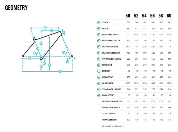 Велосипед 28