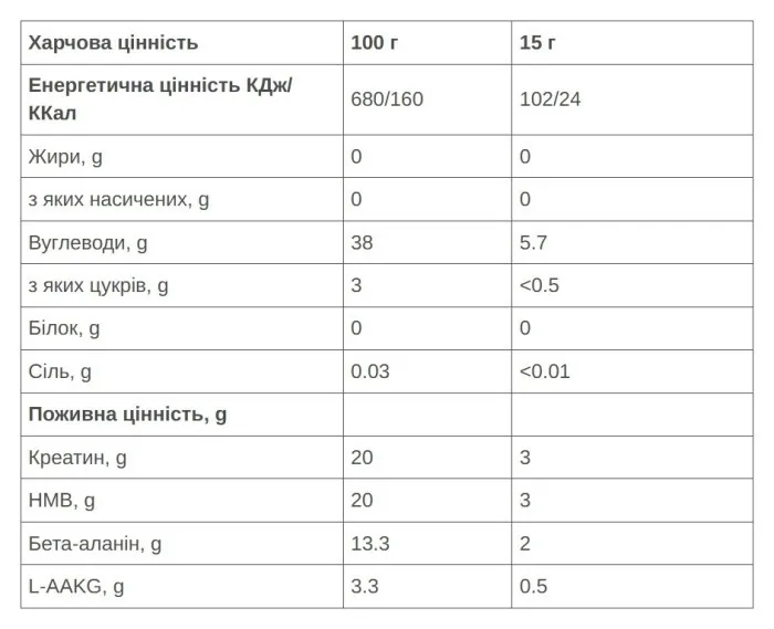 Напій 226ERS Pre Workout кавун 300г