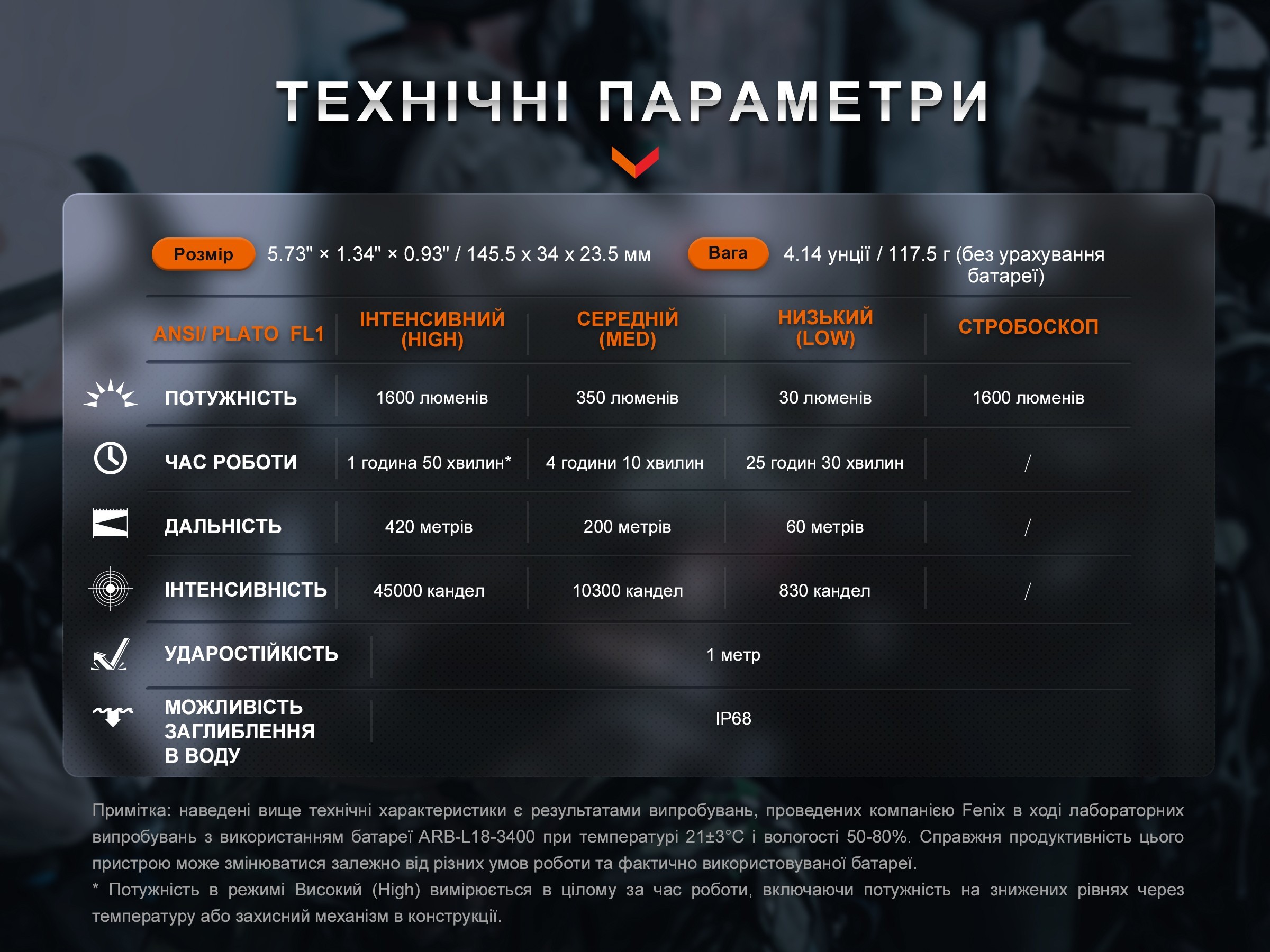 Ліхтар ручний Fenix TK11R, укр, укр