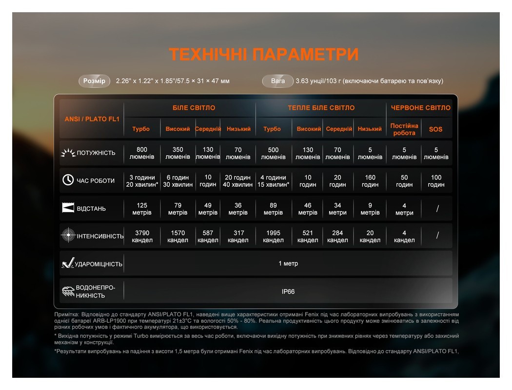 Ліхтар налобний Fenix HL18R-T V2.0 білий, укр, укр