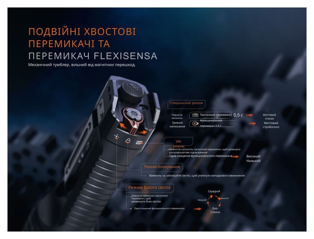 Ліхтар тактичний з УФ світлом Fenix TK35R 5800 лм, укр, укр