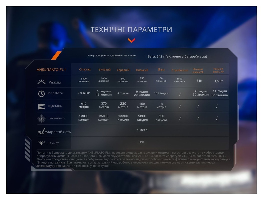 Ліхтар тактичний з УФ світлом Fenix TK35R 5800 лм, укр, укр
