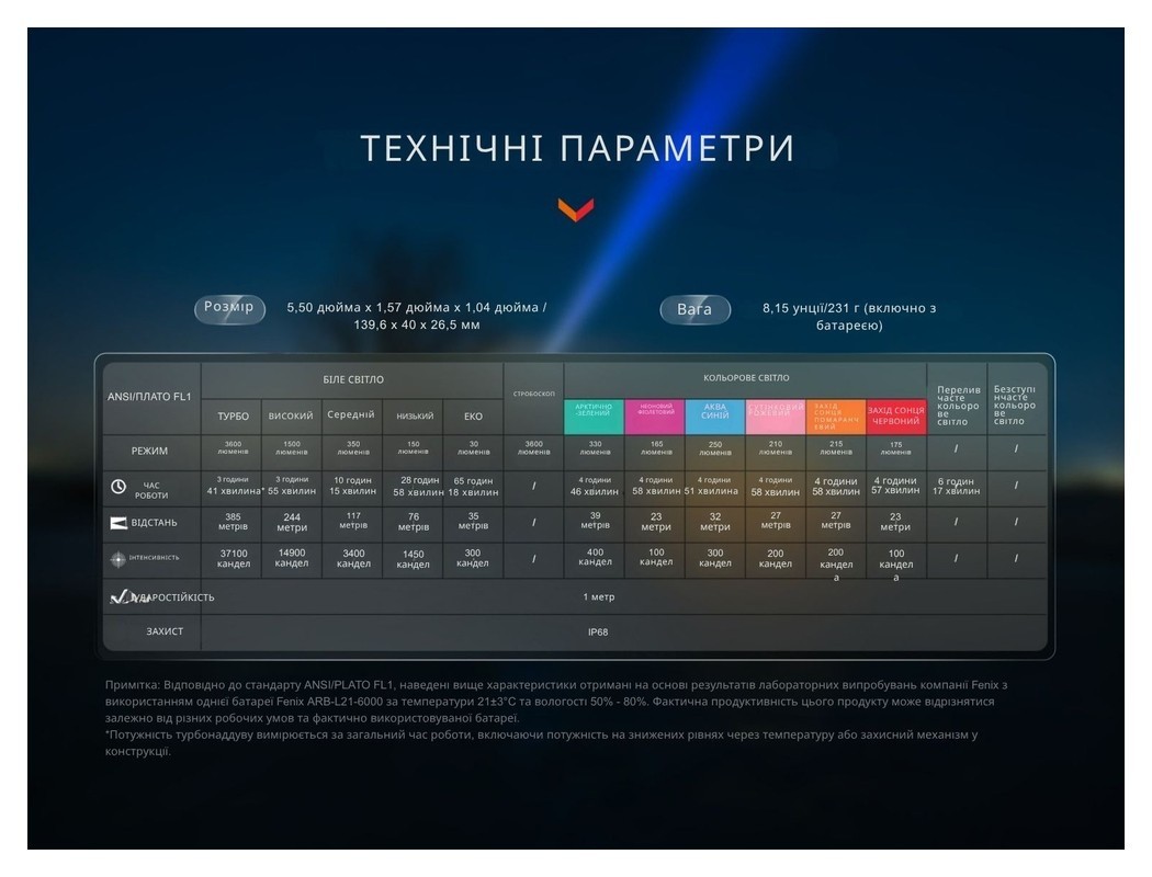 Ліхтар ручний Fenix LD36RFC вогняний камуфляж, укр, укр