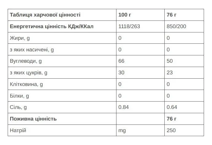 Гель 226ERS High Energy 50г углеводов соленый арахис/мед 76г 24шт/уп 1824г