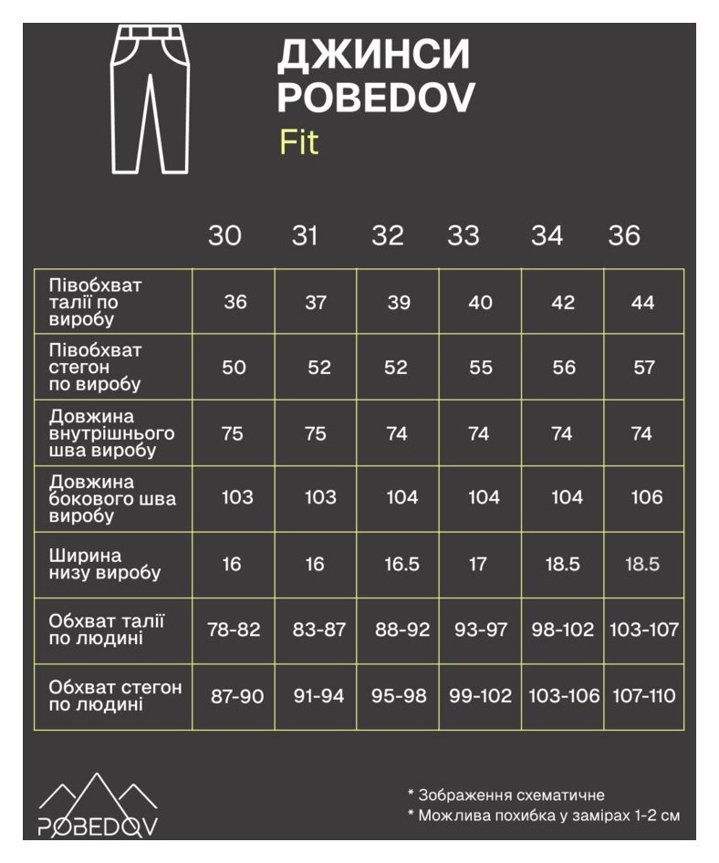 Джинси Pobedov Fit Синій 33 PNjn3 17633bb, укр, укр