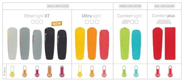Надувной коврик Comfort Light Insulated Mat 2020, 184х55х6.3см, Green от Sea to Summit