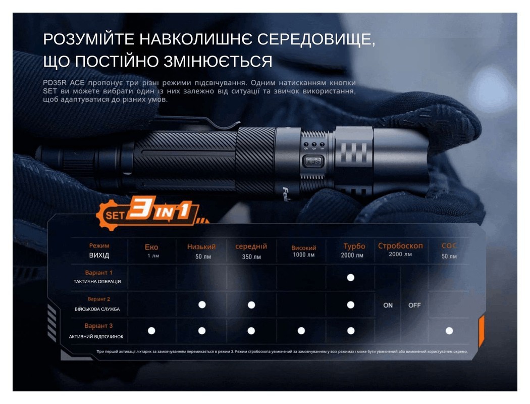 Ліхтар тактичний ручний Fenix PD35R ACE 2000 лм, укр, укр