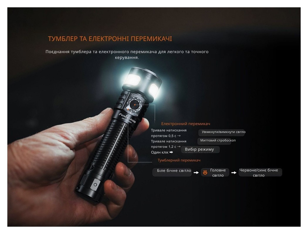 Ліхтар ручний Fenix LD35R, укр, укр