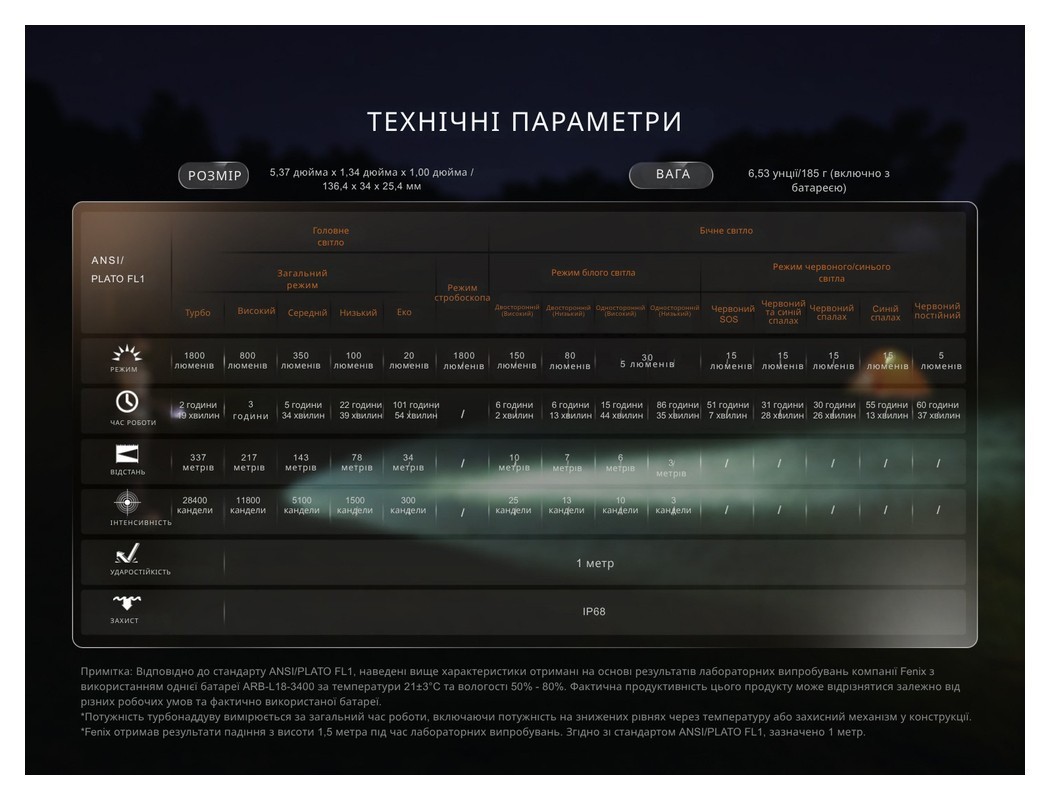 Ліхтар ручний Fenix LD35R, укр, укр