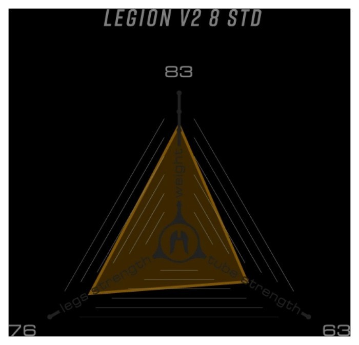 Вилка Ethic Legion V2 SCS Black