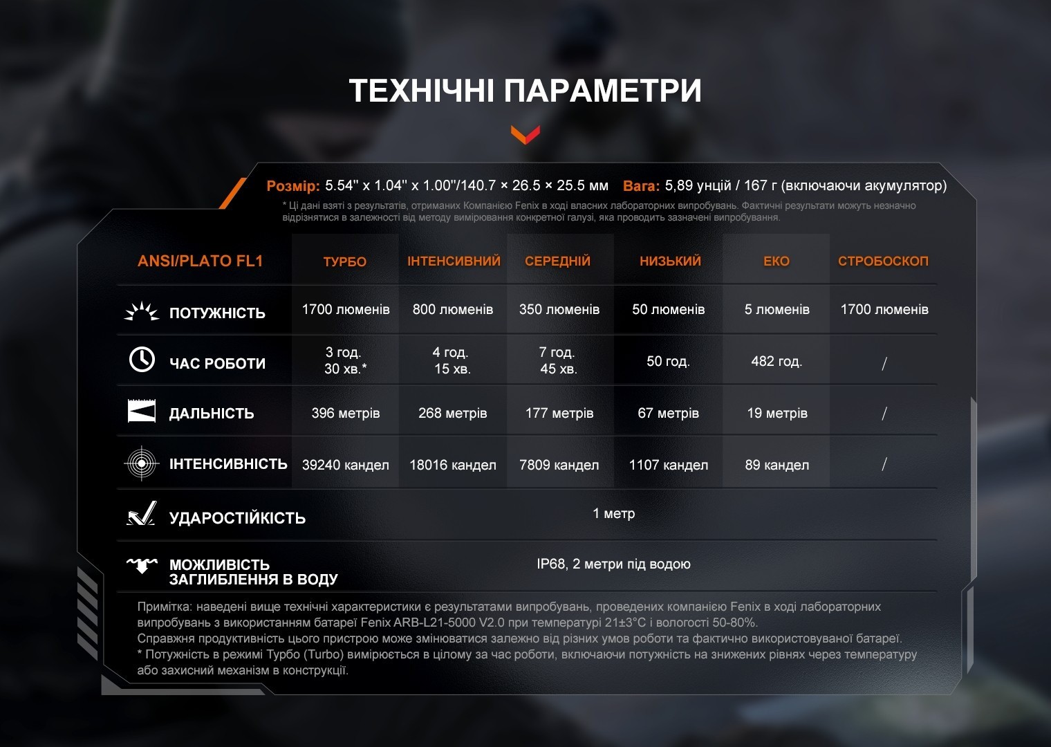 Ліхтар ручний Fenix PD36R V2.0, укр, укр