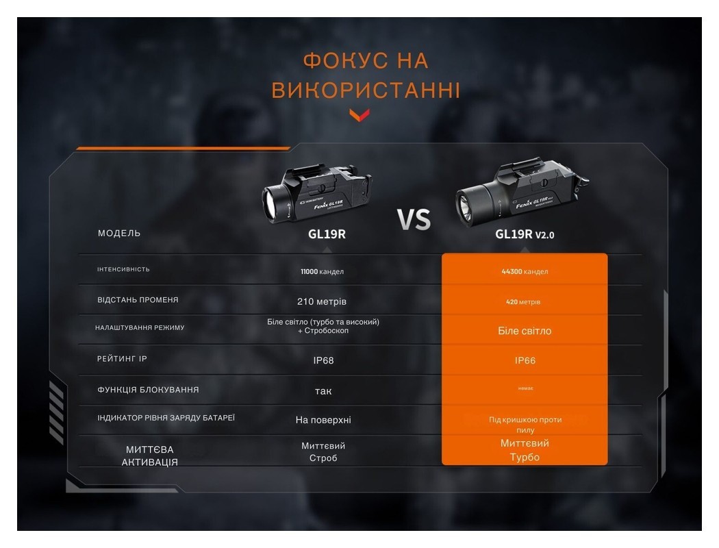 Фонарь для пистолета Fenix GL19R V2.0