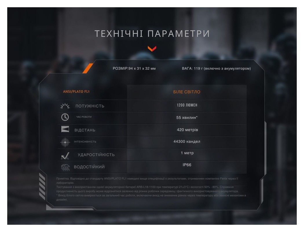 Фонарь для пистолета Fenix GL19R V2.0