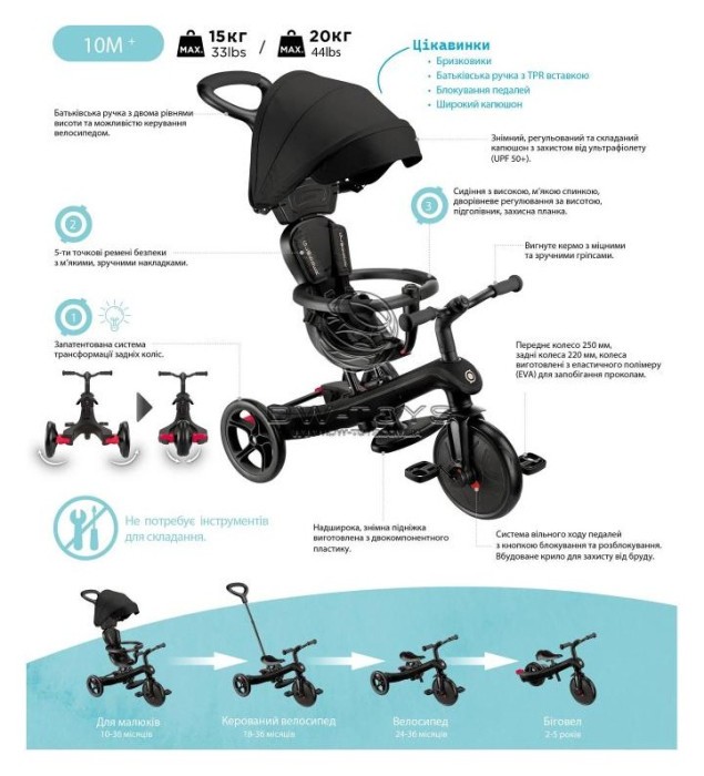 Велосипед дитячий GLOBBER серії EXPLORER TRIKE 4в1, синій, до 20кг, 3 колеса, укр, укр