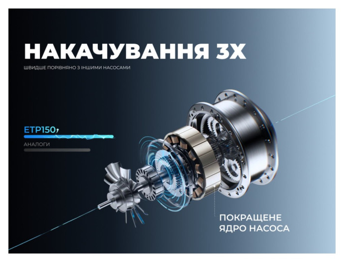 Насос-ліхтар-powerbank автомобільний Vollyc Evo Tire Pump by Flextail, 150 PSI, 1500 mAh