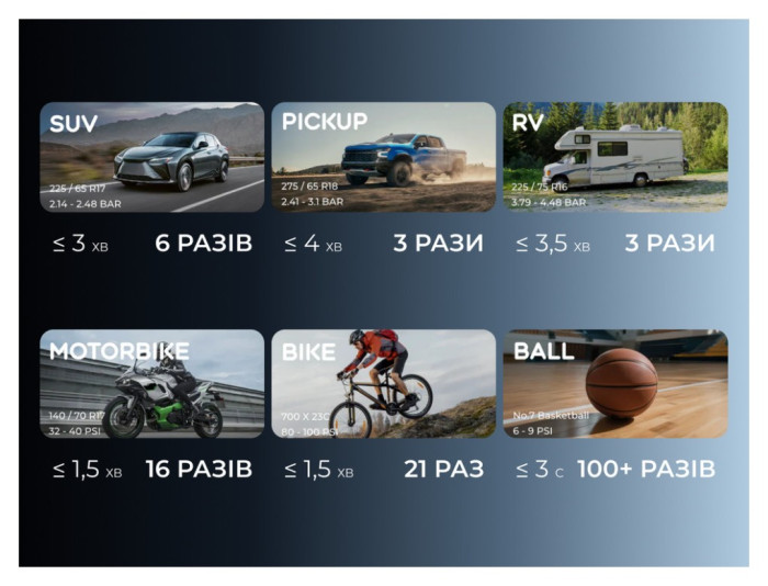 Насос-ліхтар-powerbank автомобільний Vollyc Evo Tire Pump by Flextail, 150 PSI, 1500 mAh