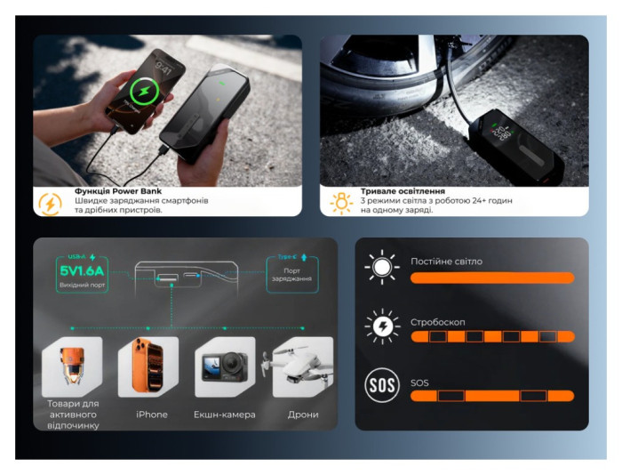 Насос-ліхтар-powerbank автомобільний Vollyc Evo Tire Pump by Flextail, 150 PSI, 1500 mAh, укр, укр