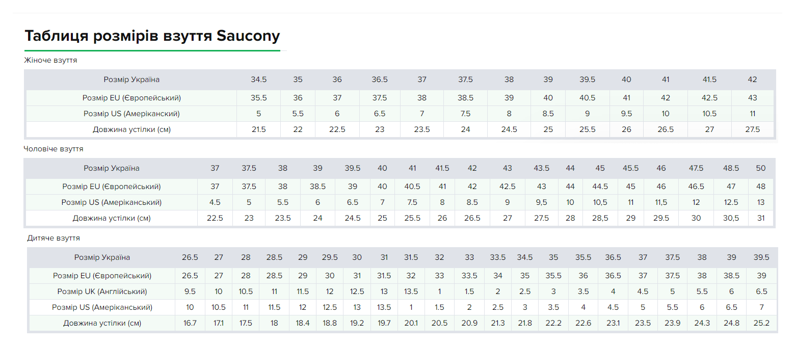 Кросівки жіночі Saucony EXCURSION TR15 GTX W 40 (8.5US) Black/jade (10672-1s), укр, укр