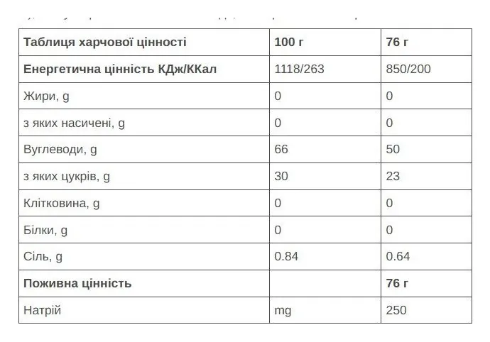 Гель 226ERS High Energy 50г вуглеводів солона полуниця 76г 24шт/уп 1824г