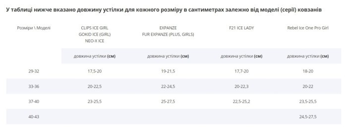 Льодові ковзани розсувні Tempish FUR EXPANZE PLUS, укр, укр