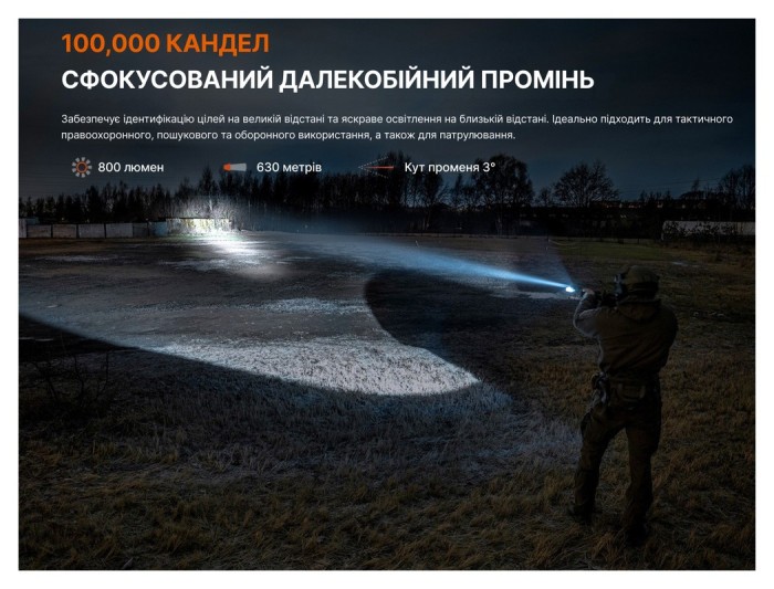 Ліхтар до пістолета Fenix GL30R