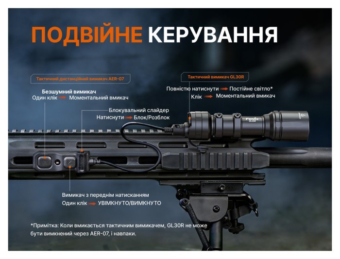 Ліхтар до пістолета Fenix GL30R