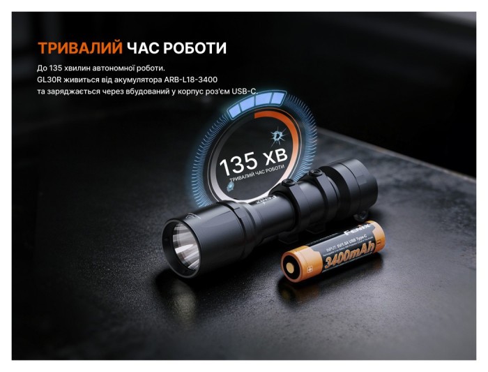 Ліхтар до пістолета Fenix GL30R