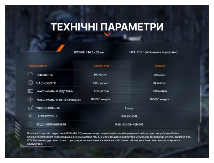 Ліхтар до пістолета Fenix GL30R