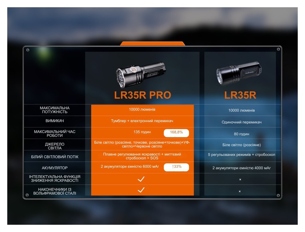 Ліхтар пошуковий ручний Fenix LR35R PRO, укр, укр