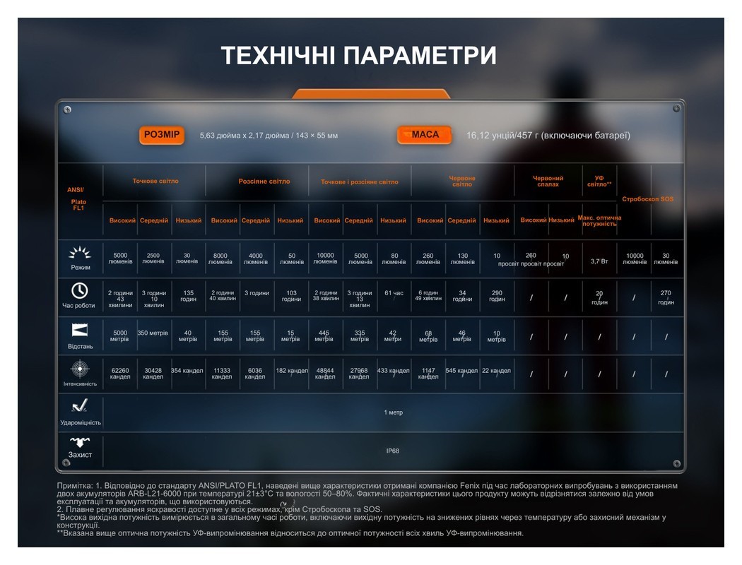 Ліхтар пошуковий ручний Fenix LR35R PRO, укр, укр